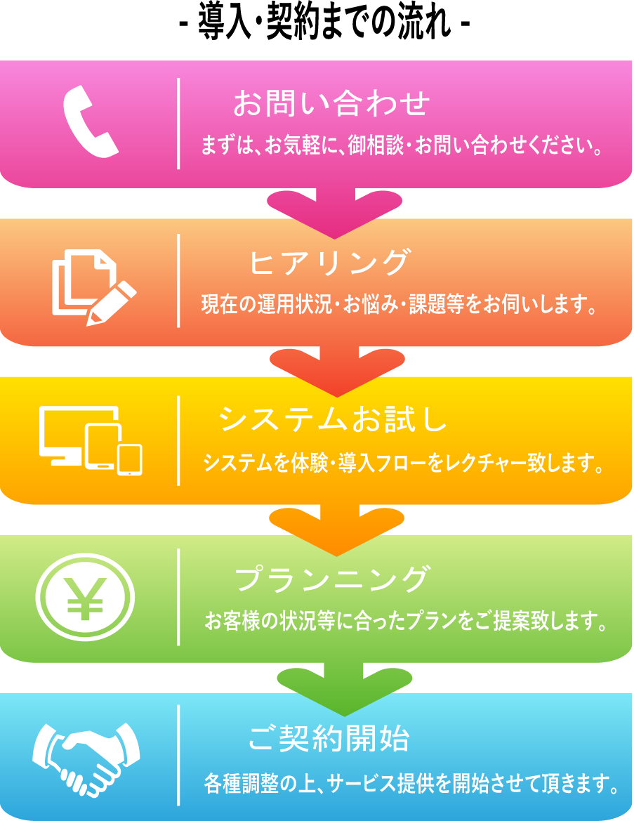 契約申込みの流れ